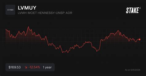 givenchy share price|lvmh stock price today.